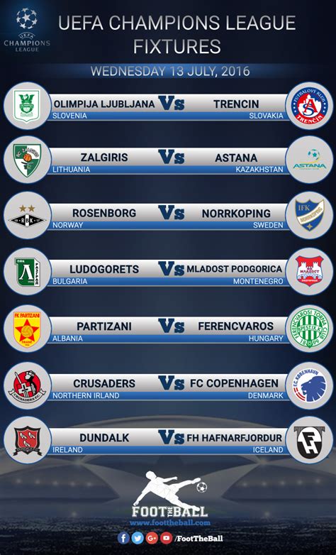 oddsetfixtures|Current Football Odds and Fixtures .